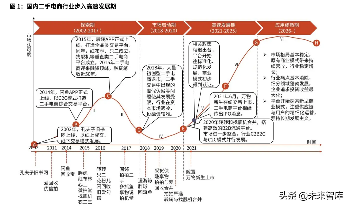 淘宝二手市场（淘宝二手市场叫什么）