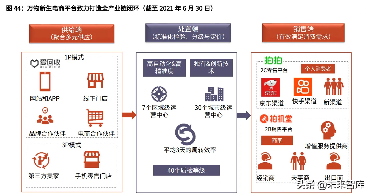 淘宝二手市场（淘宝二手市场叫什么）