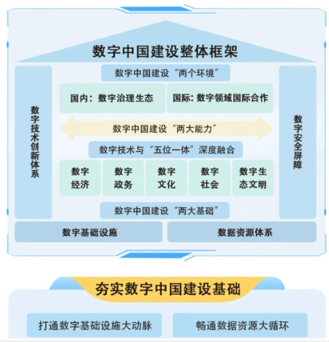 新时代新征程，微美全息（wimi.us）构筑发展优势释放数字经济引擎动能_行业动态