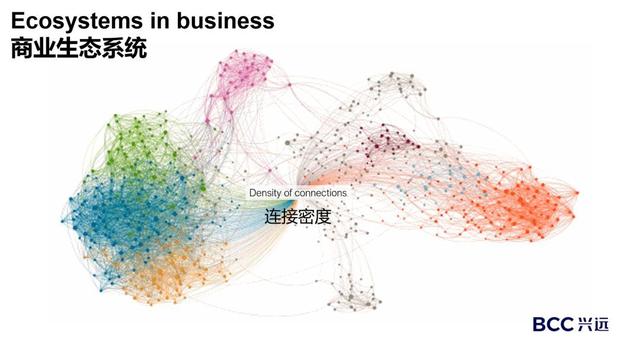 建立全新商业思维——greg bernarda最新演讲：商业模式生态设计