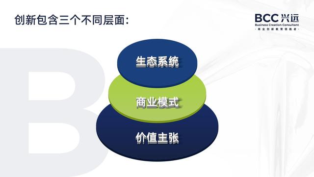 建立全新商业思维——greg bernarda最新演讲：商业模式生态设计