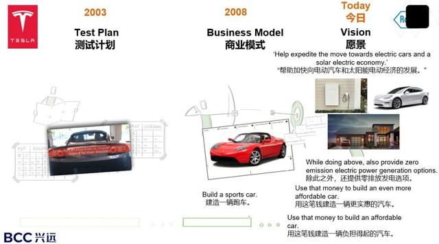 建立全新商业思维——greg bernarda最新演讲：商业模式生态设计