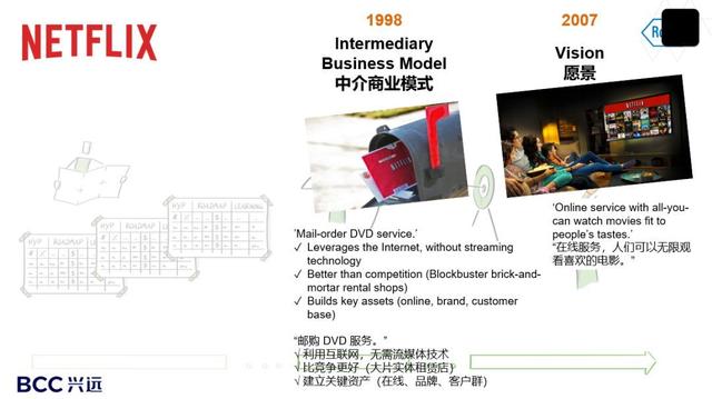 建立全新商业思维——greg bernarda最新演讲：商业模式生态设计