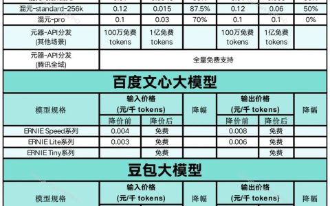 解读大模型价格战：着急的大厂