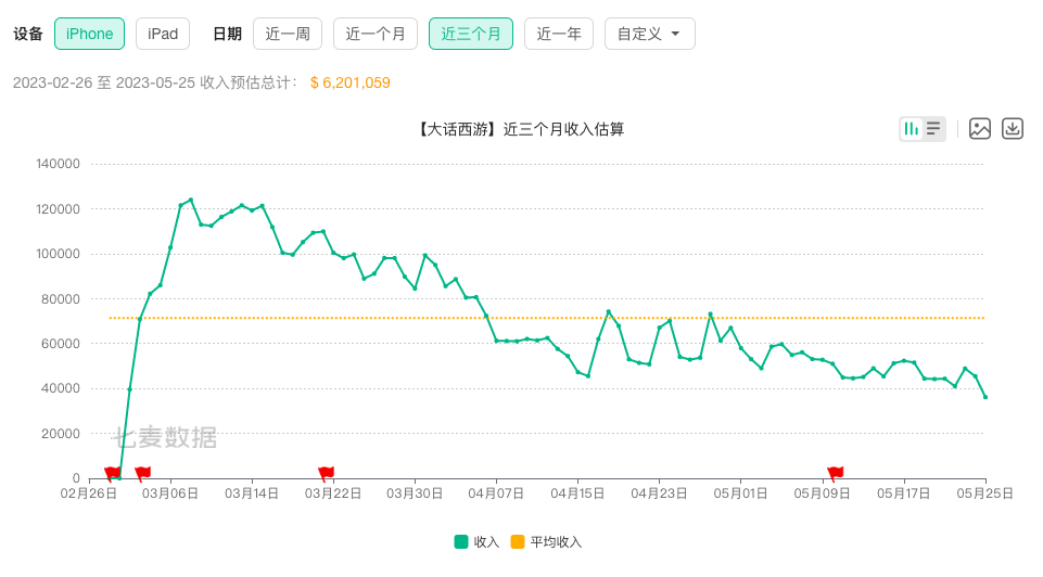 网易游戏，吸金能力几何？