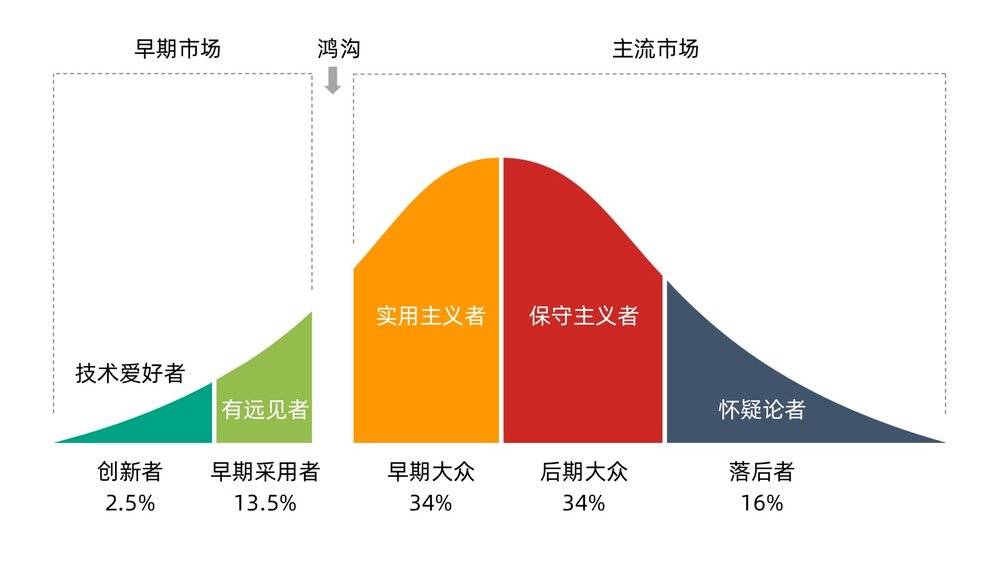 蔚来车主，绑架李斌？