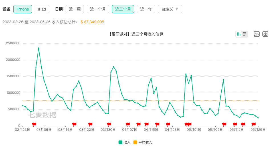 网易游戏，吸金能力几何？