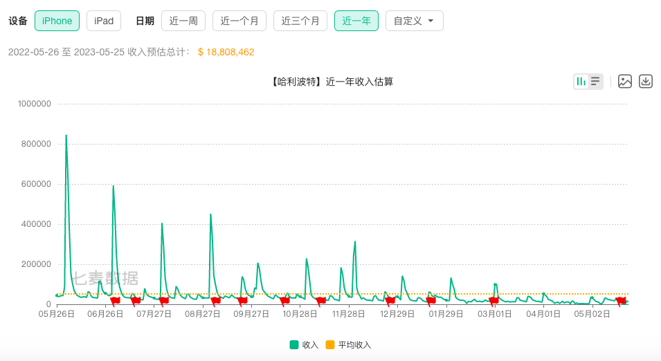 网易游戏，吸金能力几何？