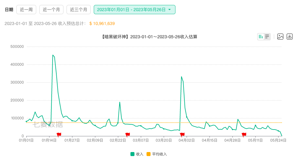 网易游戏，吸金能力几何？