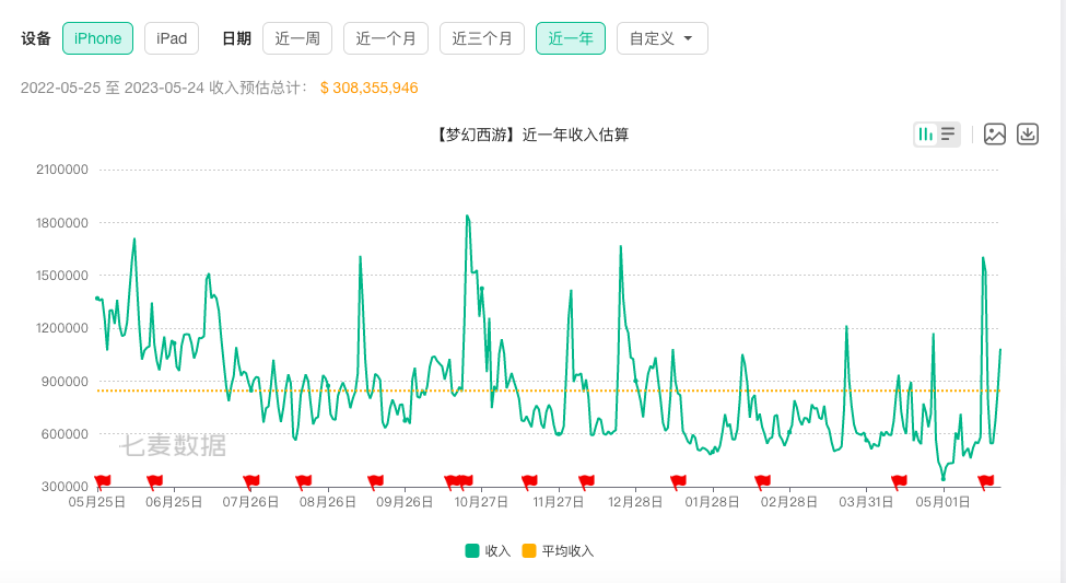 网易游戏，吸金能力几何？