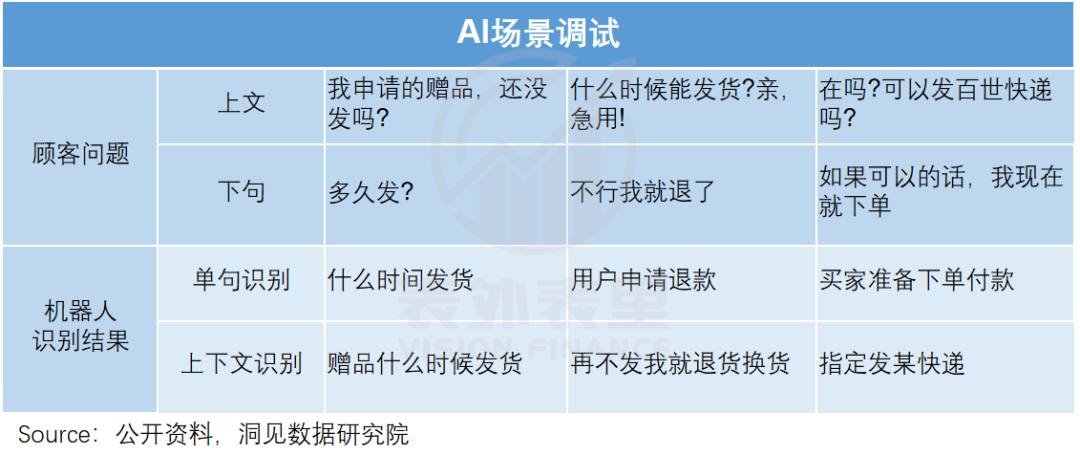 10个亿，70天，李彦宏等待独角兽