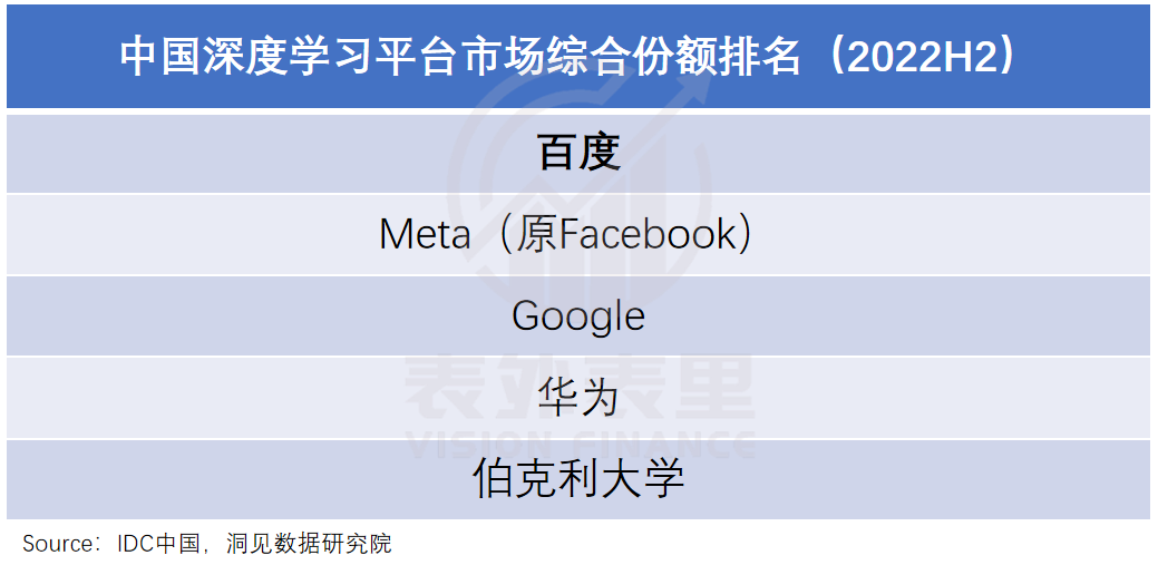 10个亿，70天，李彦宏等待独角兽