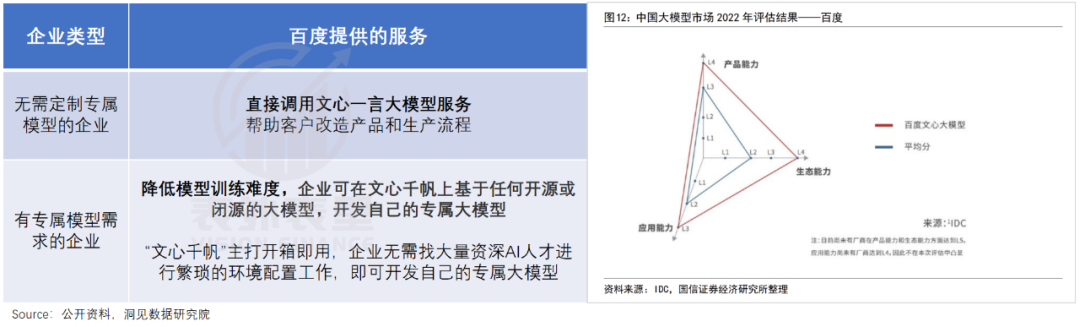 10个亿，70天，李彦宏等待独角兽