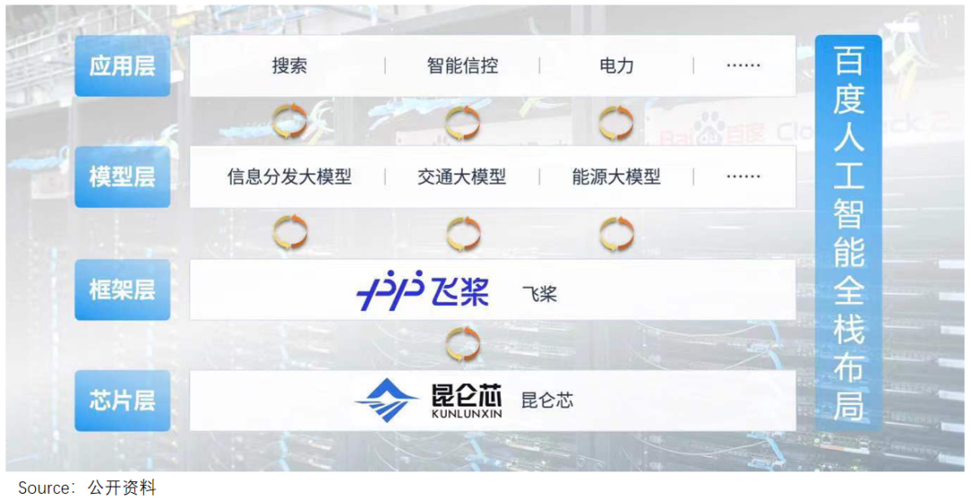 10个亿，70天，李彦宏等待独角兽