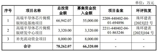 半导体掩模版赛道催生一ipo