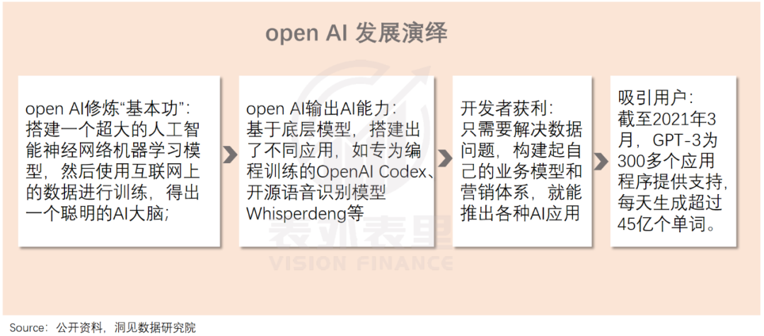 10个亿，70天，李彦宏等待独角兽