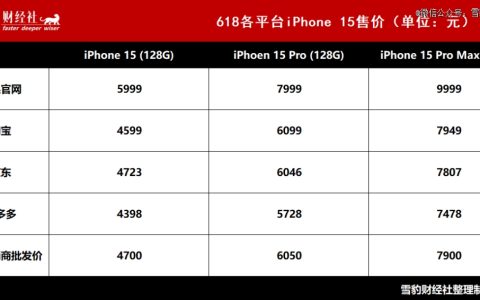 史低史低又史低，为什么iphone总在降价？