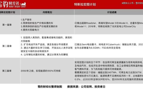 马斯克和华尔街疯子的无尽战争