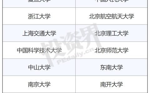 香港抢人：放开内地22所大学毕业生