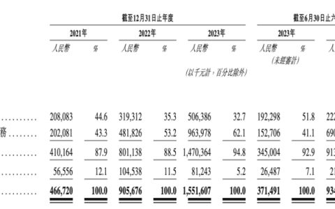 创投圈年度ipo诞生了：地平线敲钟，700亿