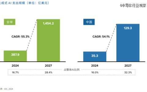 “拖后腿”的芯片技术