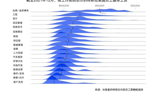 马斯克靠什么，留住了12万名员工
