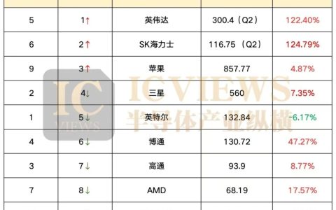 2024，终会成为半导体产业拐点