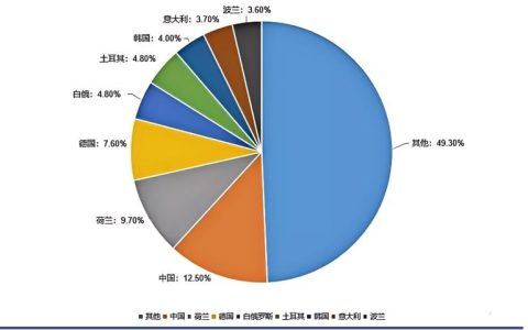 中国消费者开始拥抱俄货