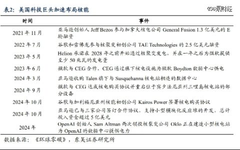 抢卡不够，ai公司还要抢「电」
