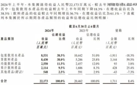 这一年，食品饮料企业「摊上事儿」了
