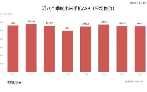 小米甩掉「心魔」，雷军走出米粉围城