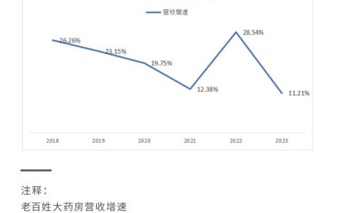 连锁大药房，要「变天」了？