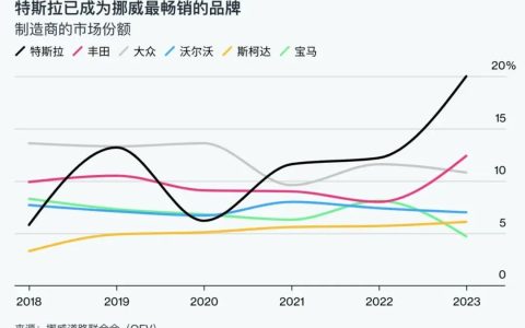 世界首个纯电动车国家要来了