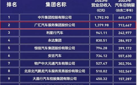 谁杀死了4s店？