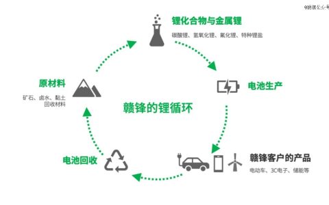 江西前首富，三年跌掉2500亿