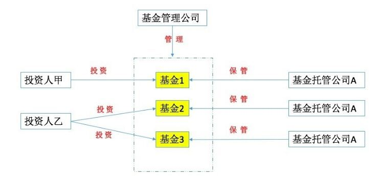 新手买基金，究竟该如何操作呢？如何才能靠基金挣钱？