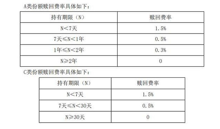 新手买基金，究竟该如何操作呢？如何才能靠基金挣钱？