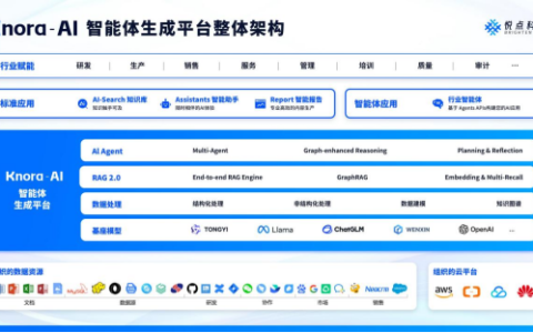 悦点科技完成数千万元天使轮投资，云启资本投资