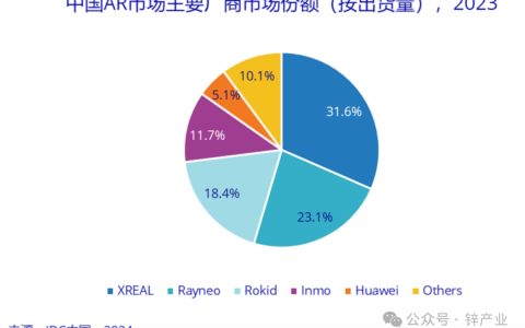 ai眼镜百团大战，ar眼镜再等十年