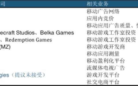 ai大模型的第一批果实被谁摘了？