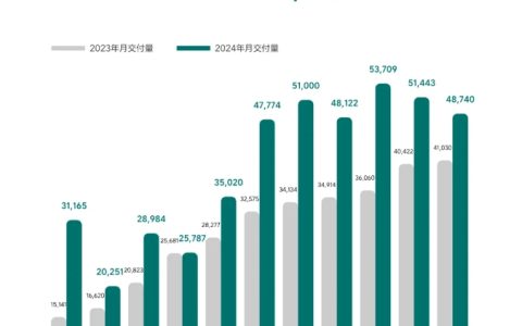 车企们混战年末