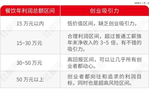 餐饮行业彻底变了