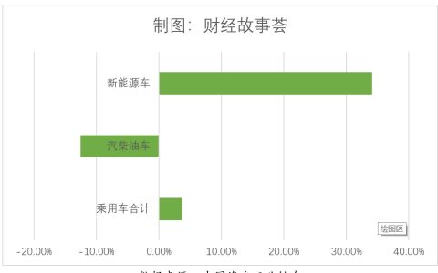 2024年车市盘点